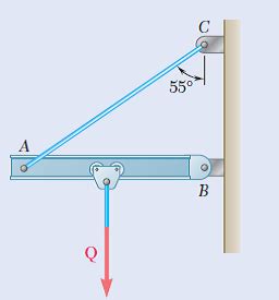 Solved Cable AC Exerts On Beam AB A Force P Directed Along Line A