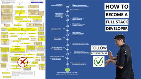 How To Become A Full Stack Developer Fast In