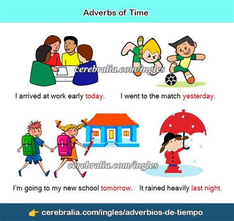 🥇 【 Los Adverbios De Tiempo En Ingles 】 ️