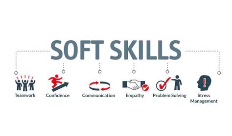 Understanding Soft Skills Meaning For Our Career