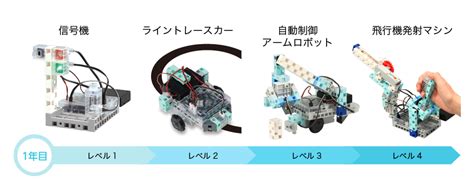 ロボプロ基礎コース／中級コース 9月スタートクラス募集開始 バレッドキッズ野寺教室