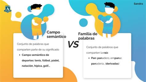 familia de palabras VS campo semántico