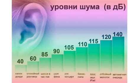 Как увеличить громкость наушников на телефоне или ПК