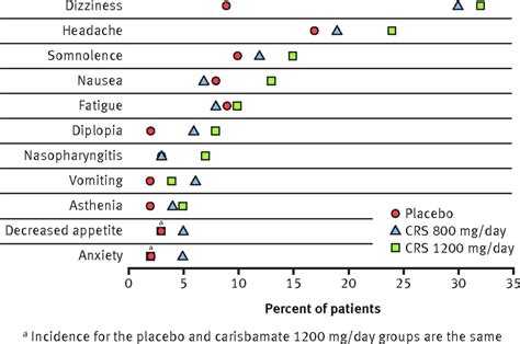 Recommendations To Improve Adverse Event Reporting In Clinical Trial