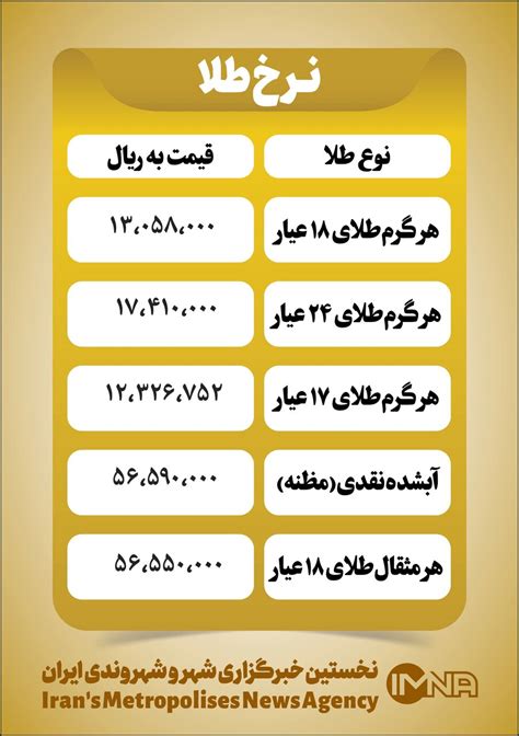 قیمت طلا امروز چهارشنبه ۶ مهر جدول ایمنا