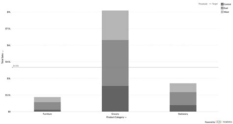 Transforming Raw Data Into Actionable Insights Using Data Visualization Zoho Blog