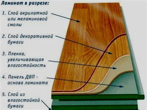 Какой ламинат выбрать для кухни | Строительный портал