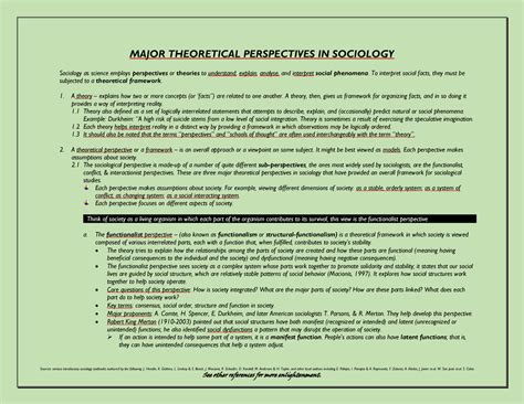 Soc100 Topic 2 Sociological Perspectives Introduction To Sociology