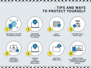 Ways To Protect Your Personal Data Gridinsoft Blog