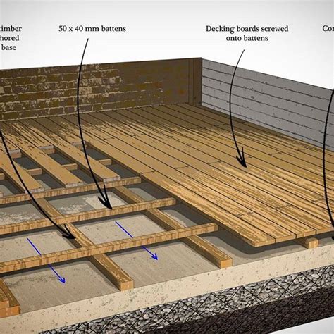 Timber Decking Fixed To Concrete Base Battens Are Spaced At 600mm