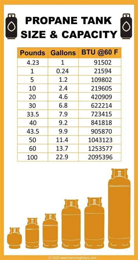 Weight Of Gallon Propane