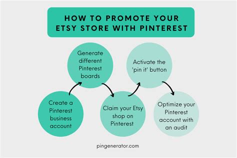 How To Promote Your Etsy Shop On Pinterest