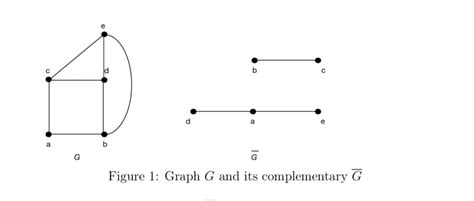 shows a simple graph G and its complementary graph G. | Download ...