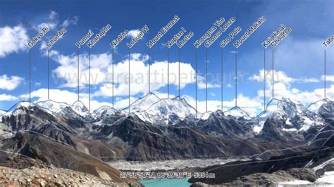 Himalayan Mountains, Himalaya Mountains on Map, Himalayas Facts