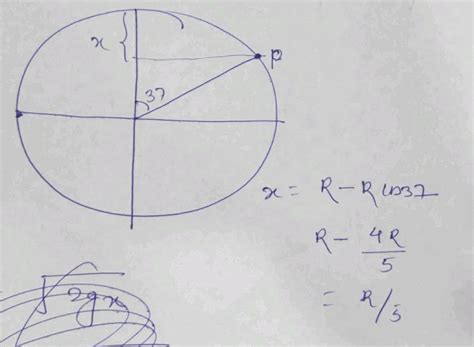 A Particle Is Moving Along A Vertical Circle Of Radius R The Velocity