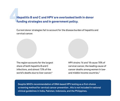 Roche Diagram Strengthening Diagnostics For Infectious Diseases