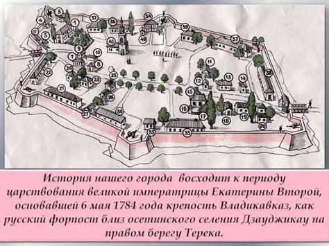 Крепость и город Владикавказ - презентация онлайн