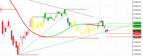 Bank Nifty Holds Its Gann Arc Eod Analysis Brameshs Technical Analysis