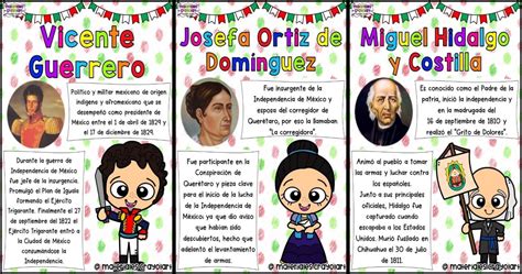 Fichas Bibliogr Ficas De Los Personajes De La Independencia Mexicana