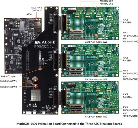 Asc Bridge Board Lattice Semiconductor Mouser