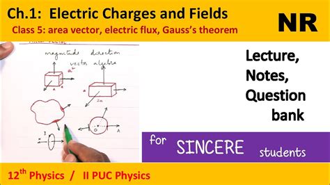 Ch 1 [5] Area Vector Electric Flux Gauss S Theorem Nr Youtube