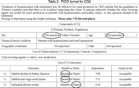 Table 2 From Japanese Society Of Gout And Uric And Nucleic Acids 2019 Guidelines For Management Of