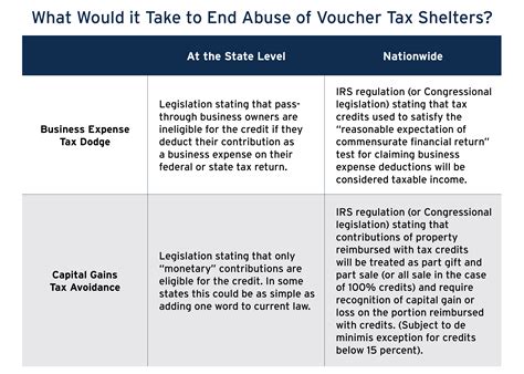 Tax Avoidance Continues to Fuel School Privatization Efforts – ITEP