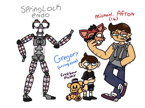 Fnaf redesigns (Michael Afton and Crying Child) by RandomRedEngine on ...