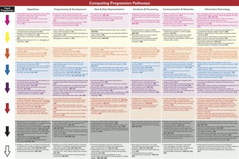 Progression Pathways Hot Sex Picture