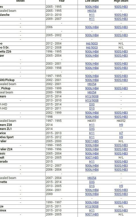 Ford Truck Bed Size Comparison Chart