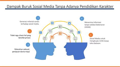 Pentingnya Pendidikan Karakter Bagi Generasi Milenial Ppt