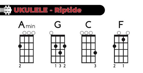 How To Play Riptide On Your Ukulele Uke Like The Pros Blog