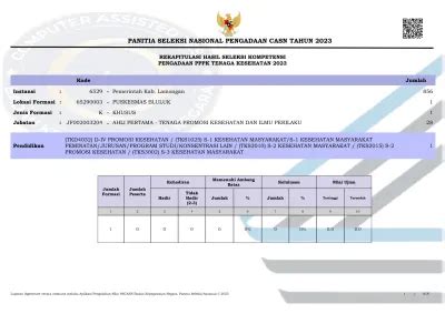 Rekapitulasi Hasil Seleksi Kompetensi Pengadaan Pppk Tenaga Kesehatan