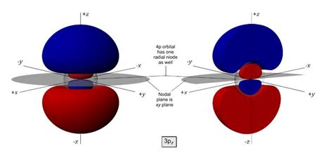 Calculate The Total Number Of Angular Nodes And Radial Nodes Present In