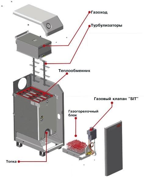 Газовые котлы Житомир | cotlix.com