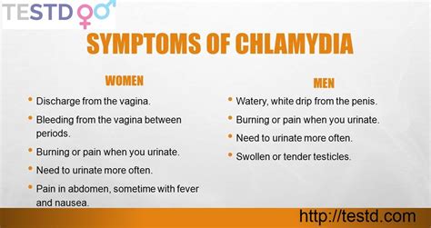 Chlamydia Symptoms Images