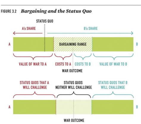 ir interstate war flashcards quizlet