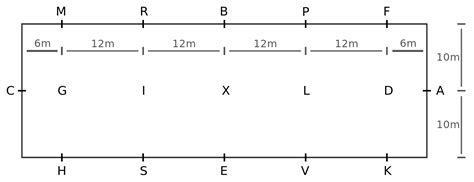 Lettres et distances d une carrière de dressage Dressage cheval