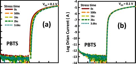 Device Stability Of Amorphous Indium Gallium Zinc Oxide Thin Film