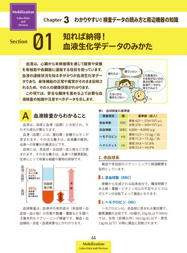 Chapter 3 わかりやすい！ 検査データの読み方と周辺機器の知識 日本離床学会