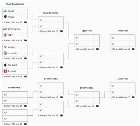 Esports Id Inilah Tim Yang Lolos Ke Vct Na Challengers Playoffs