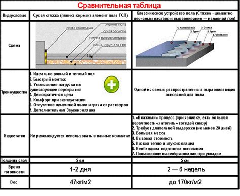 Как сделать раствор для заливки пола?