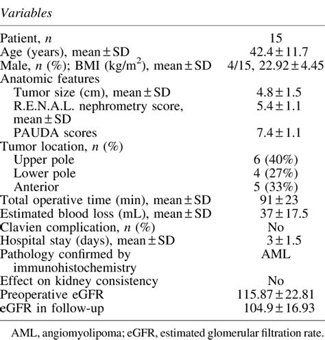 Table 1 From Laparoscopic Radiofrequency Ablation Combined With