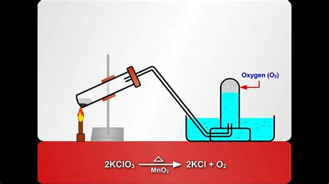 Laboratory Preparation Of Oxygen Youtube