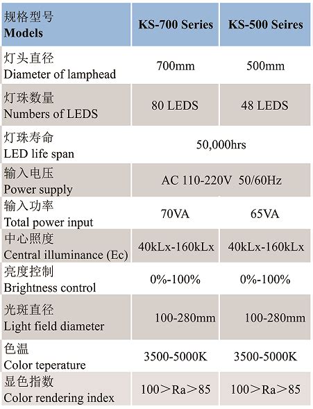 Led Operation Lamp Ks Ceiling Type Single Lamphead Shantou Easywell