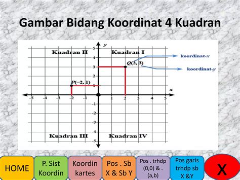 Power Point Sistem Koordinat Ppt