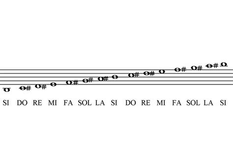 Spedire Routine Limitare Scale Di Pianoforte Prova Fetta Proverbio