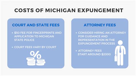 Understanding Michigan Expungement Your Complete Checklist Justicearch