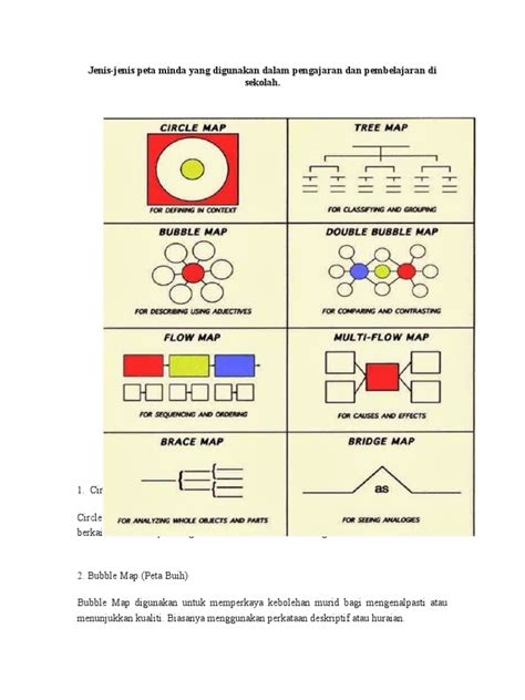 PDF Jenis2 Peta Minda DOKUMEN TIPS