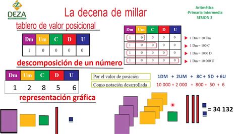 Ficha online de Numeración para 3º E Primaria Puedes hacer los